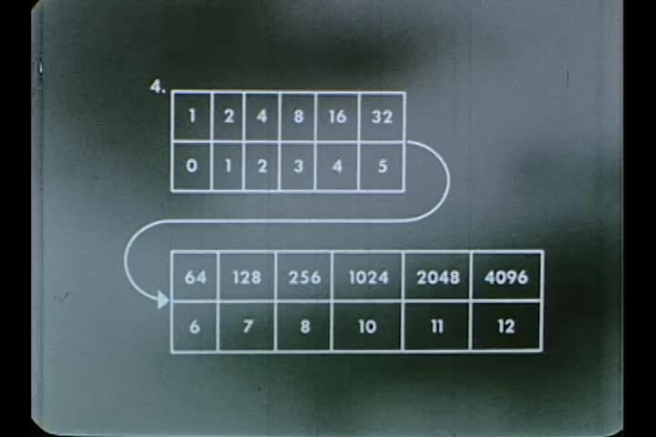 Teaching High School Mathematics; First Course; Isomorphism: Developing the Concept Part 2; Teaching High School Mathematics; First Course; Isomorphism: Developing the Concept Part 2