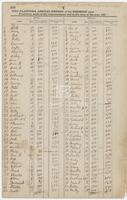The [illegible] Plantation Record and Account Book, 1857
