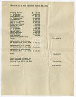 Campaign receipts through August 24, 1946