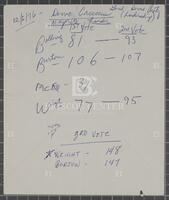 Democratic Caucus Majority Leader Vote, December 6, 1976