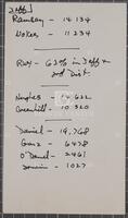 Vote tallies, undated