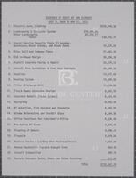 Schedule of costs at San Clemente, July 1, 1969 to May 31, 1973