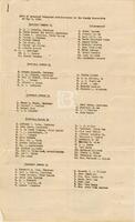 List of proposed Delegates and Alternates to the County Convention of May 8, 1956.